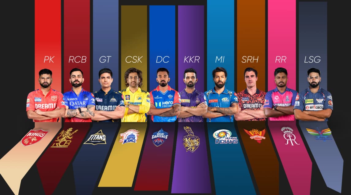 Best IPL Teams of All Time